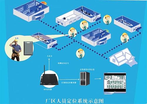 潍坊寒亭区人员定位系统四号